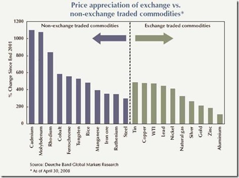 Exchg vs. Non-Exchg prices